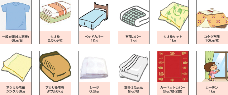 画像：コインランドリーを使いこなすコツ1